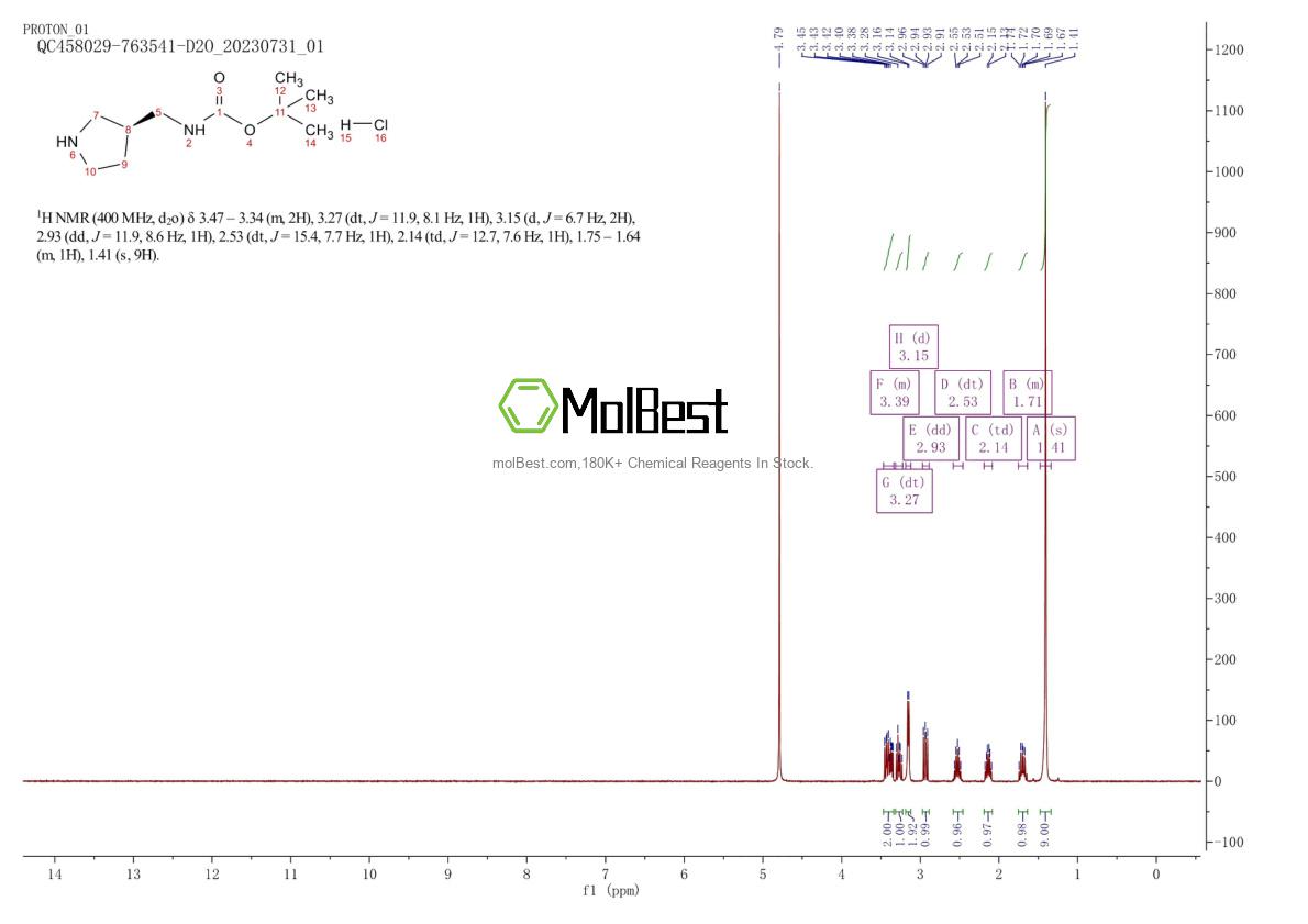 Espectro de prueba de muestra física (RMN) de 1075260-66-0