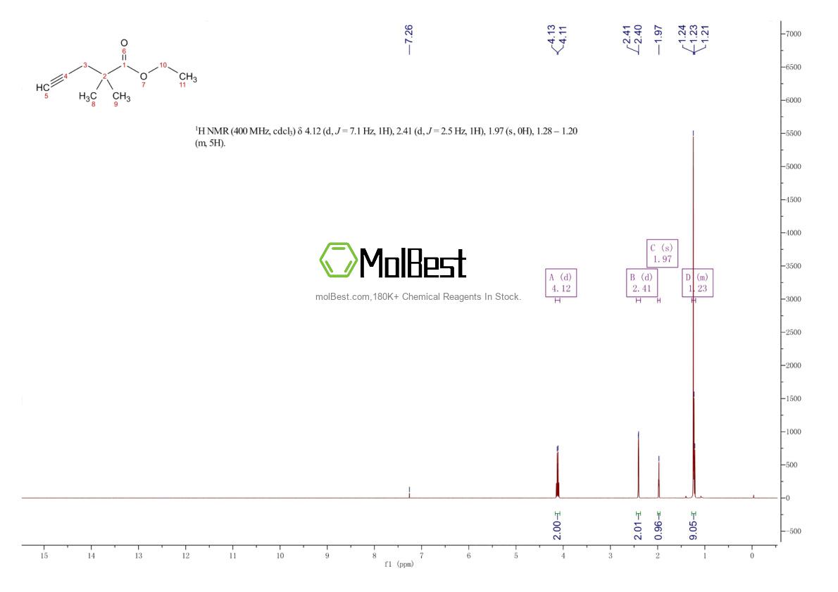 Espectro de prueba de muestra física (RMN) de 107540-02-3