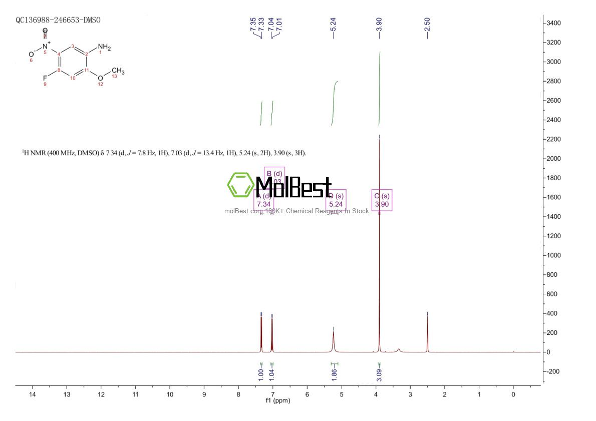 Physical sample testing spectrum (NMR) of 1075705-01-9