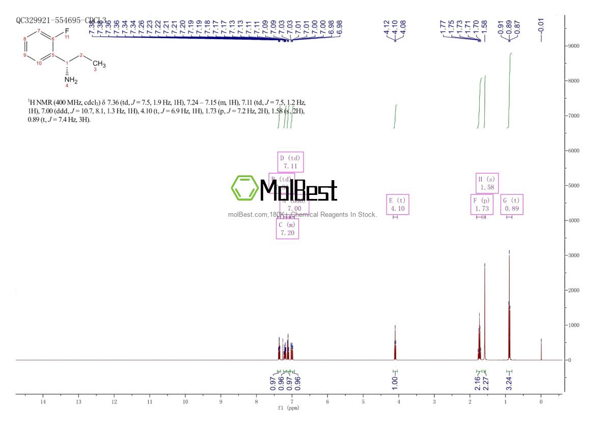 Physical sample testing spectrum (NMR) of 1075715-56-8