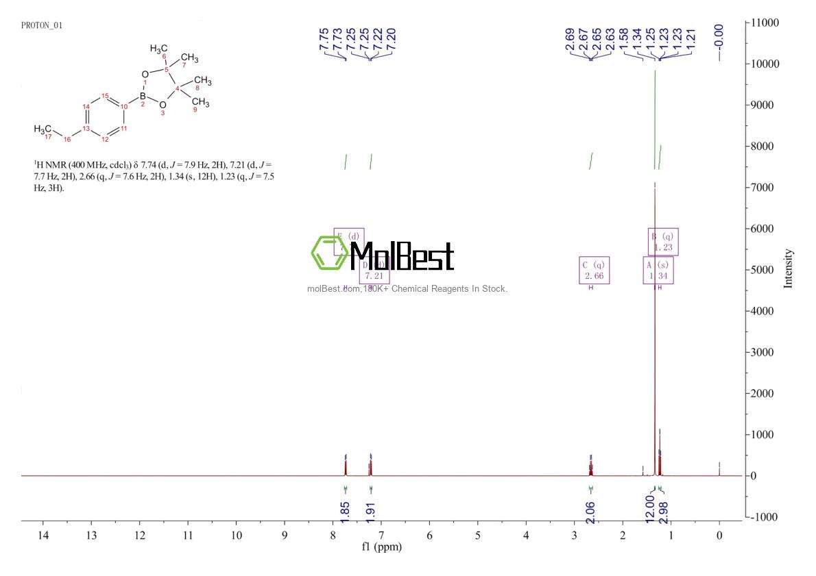 Physical sample testing spectrum (NMR) of 1075719-87-7
