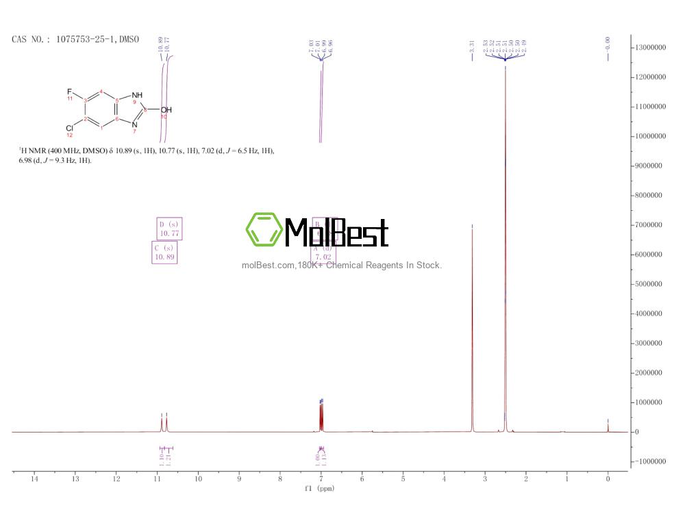 Espectro de prueba de muestra física (RMN) de 1075753-25-1