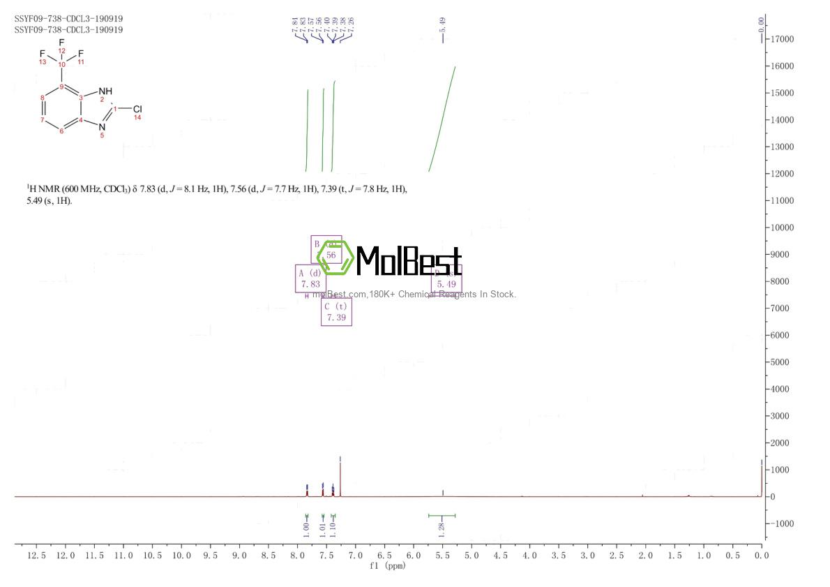 Espectro de prueba de muestra física (RMN) de 1075753-27-3