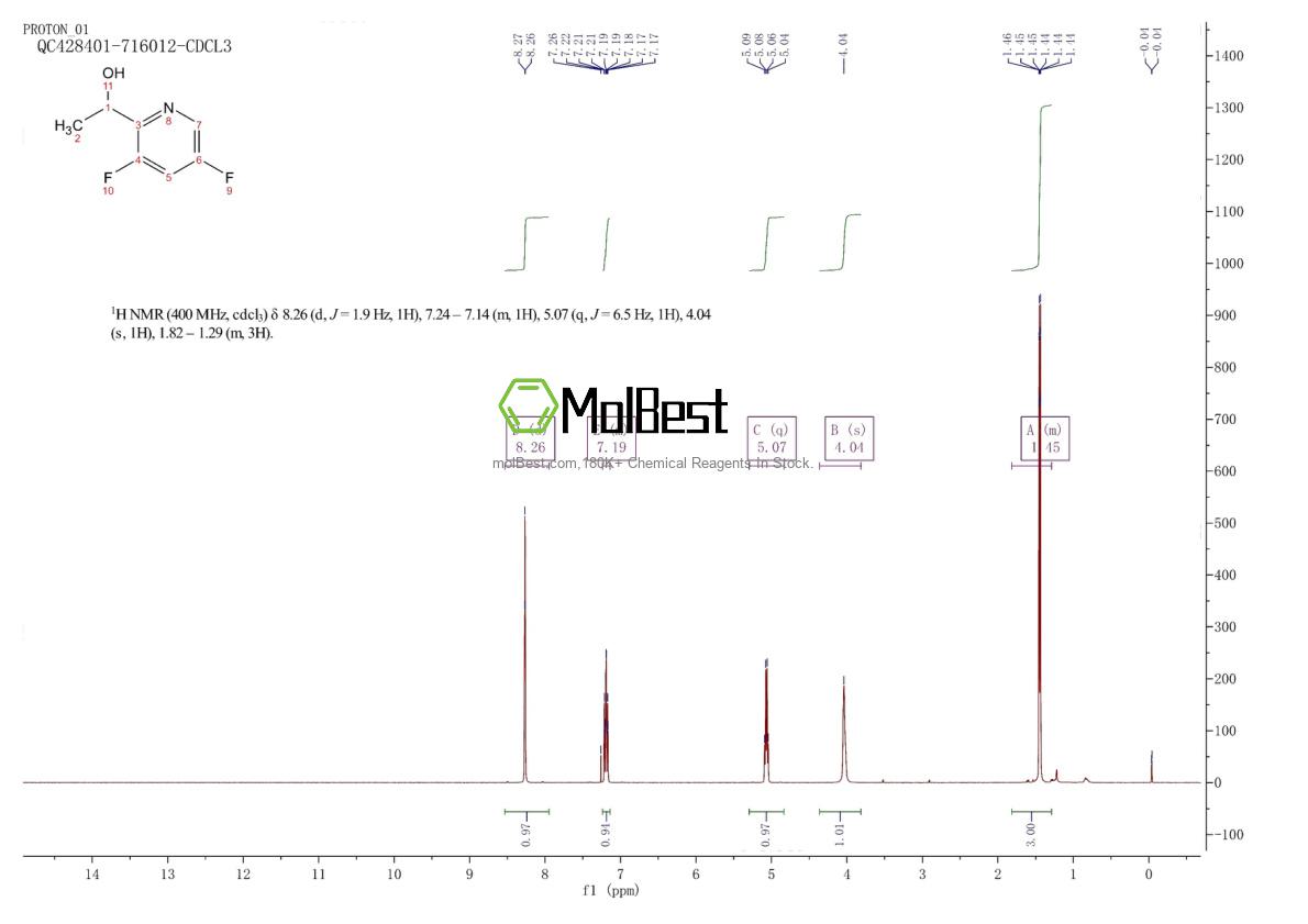 Espectro de prueba de muestra física (RMN) de 1075756-92-1