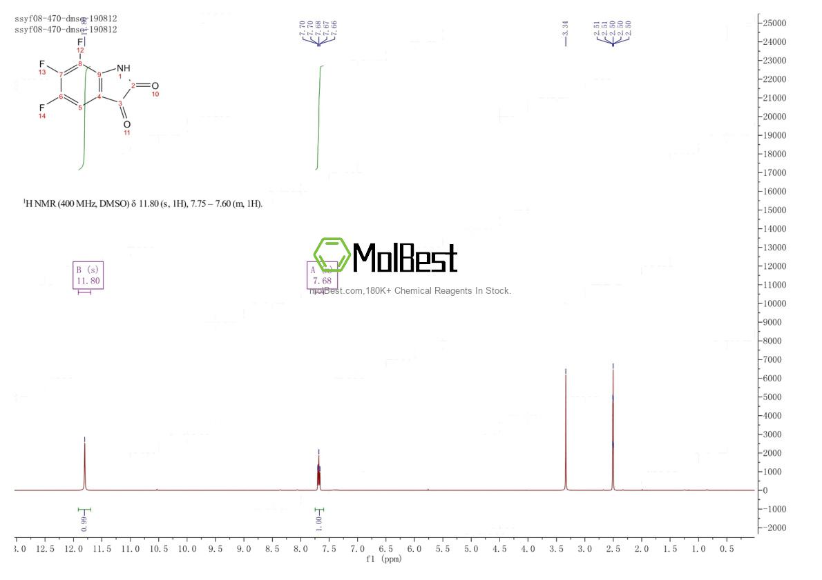 Espectro de prueba de muestra física (RMN) de 107583-37-9