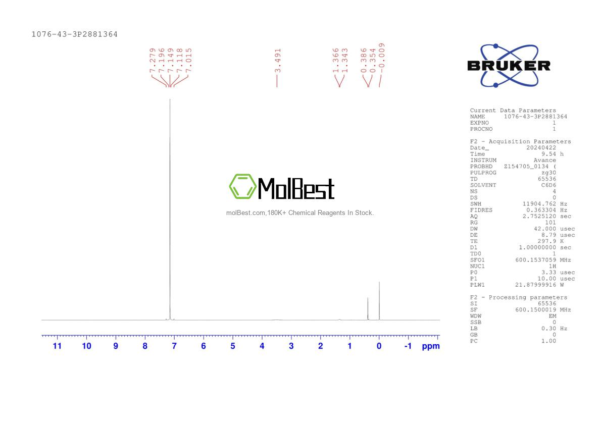 Physical sample testing spectrum (NMR) of 1076-43-3