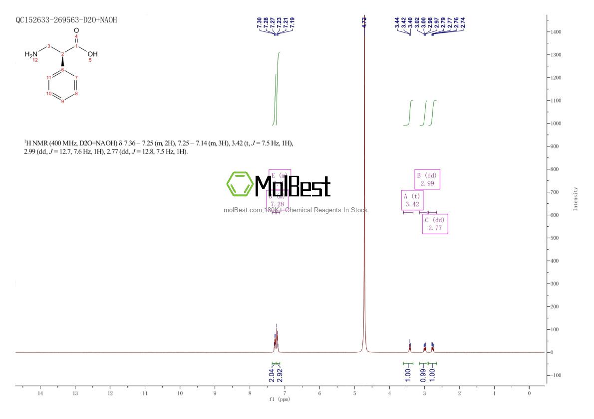 Physical sample testing spectrum (NMR) of 1076-51-3