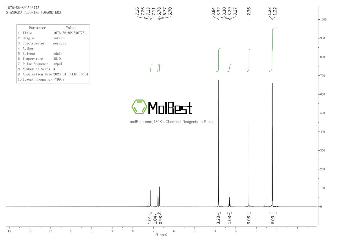 Espectro de prueba de muestra física (RMN) de 1076-56-8