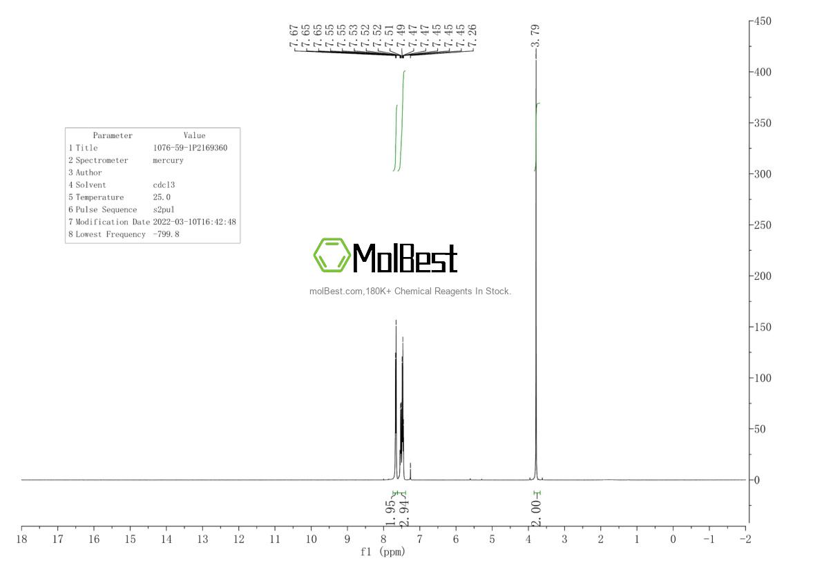 Physical sample testing spectrum (NMR) of 1076-59-1