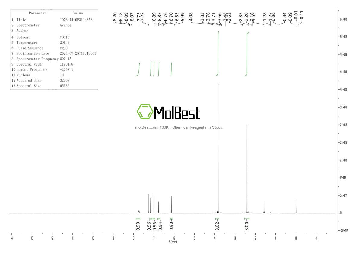 Physical sample testing spectrum (NMR) of 1076-74-0