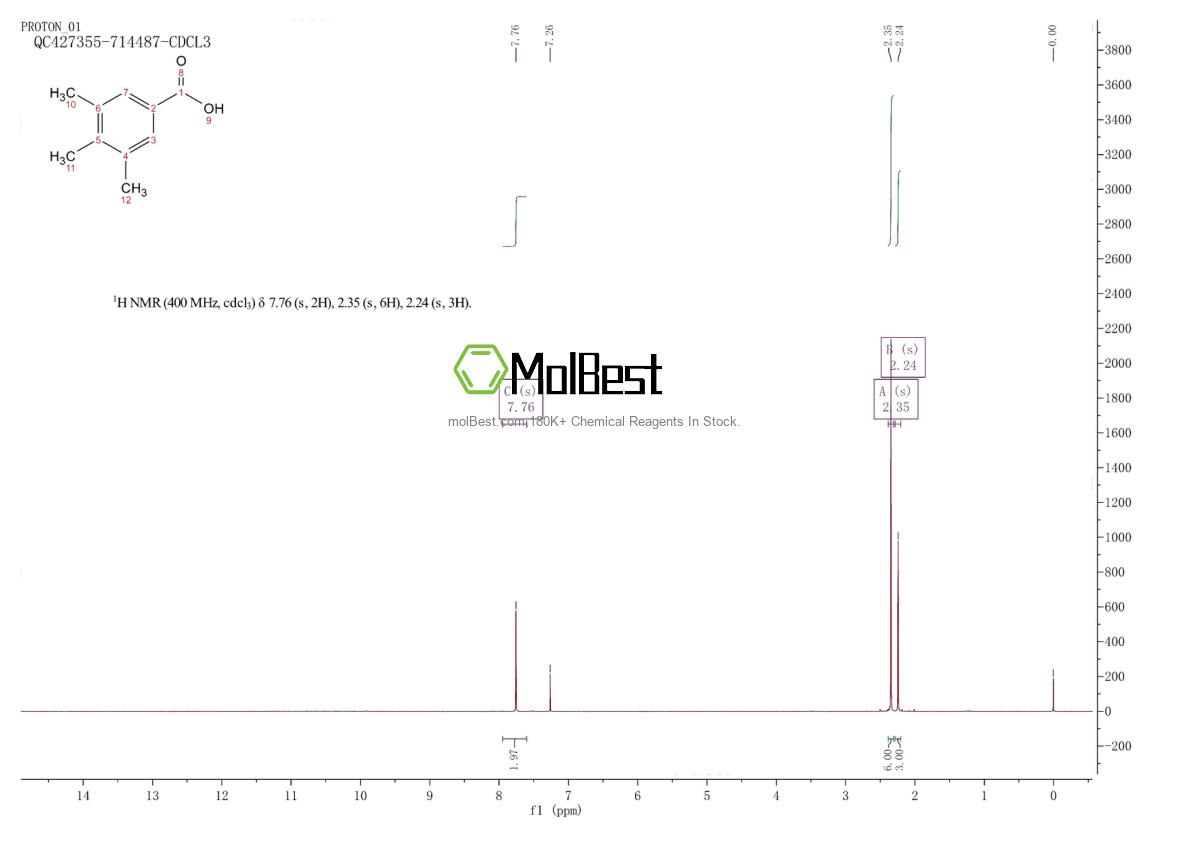 Physical sample testing spectrum (NMR) of 1076-88-6