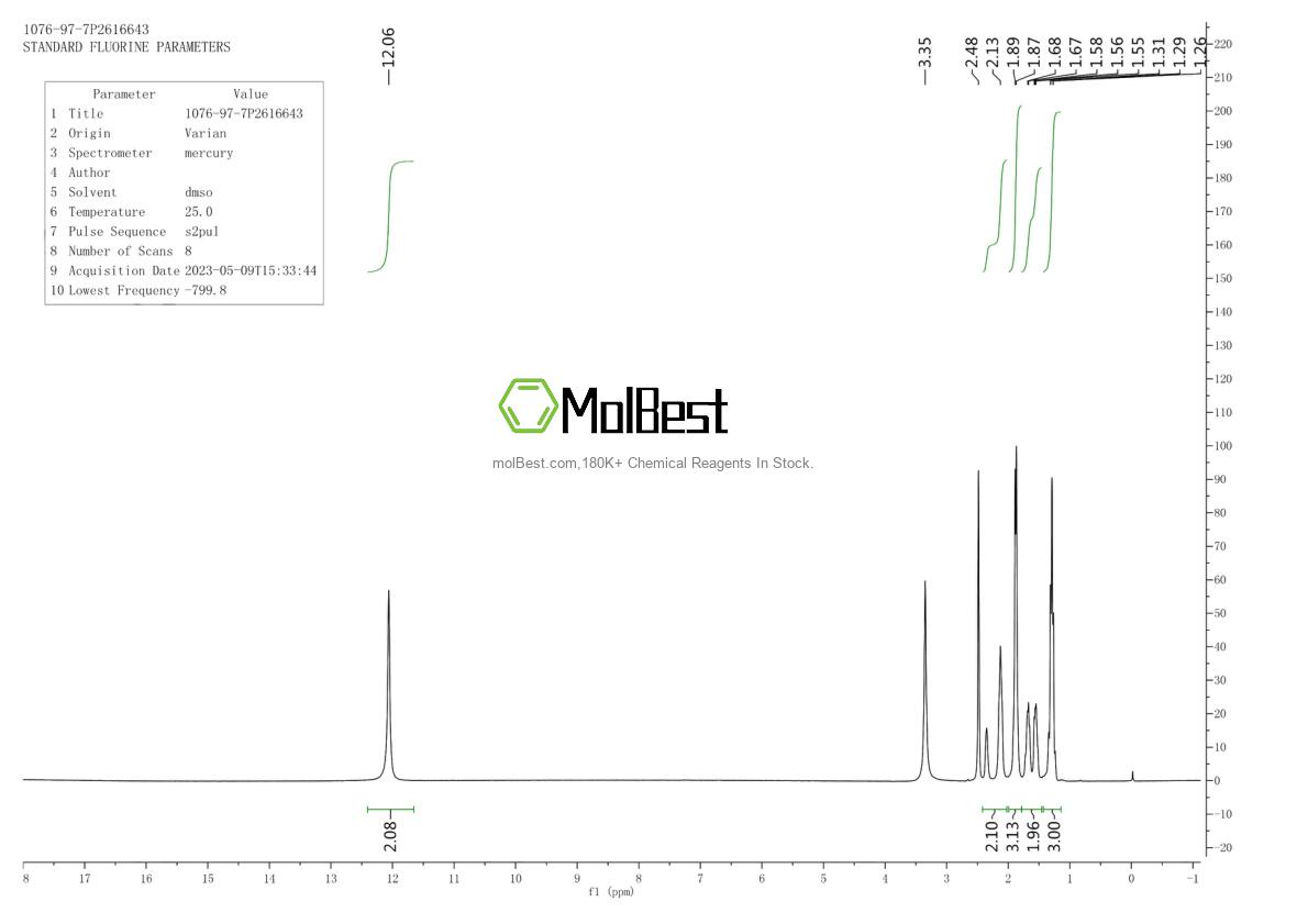 Physical sample testing spectrum (NMR) of 1076-97-7