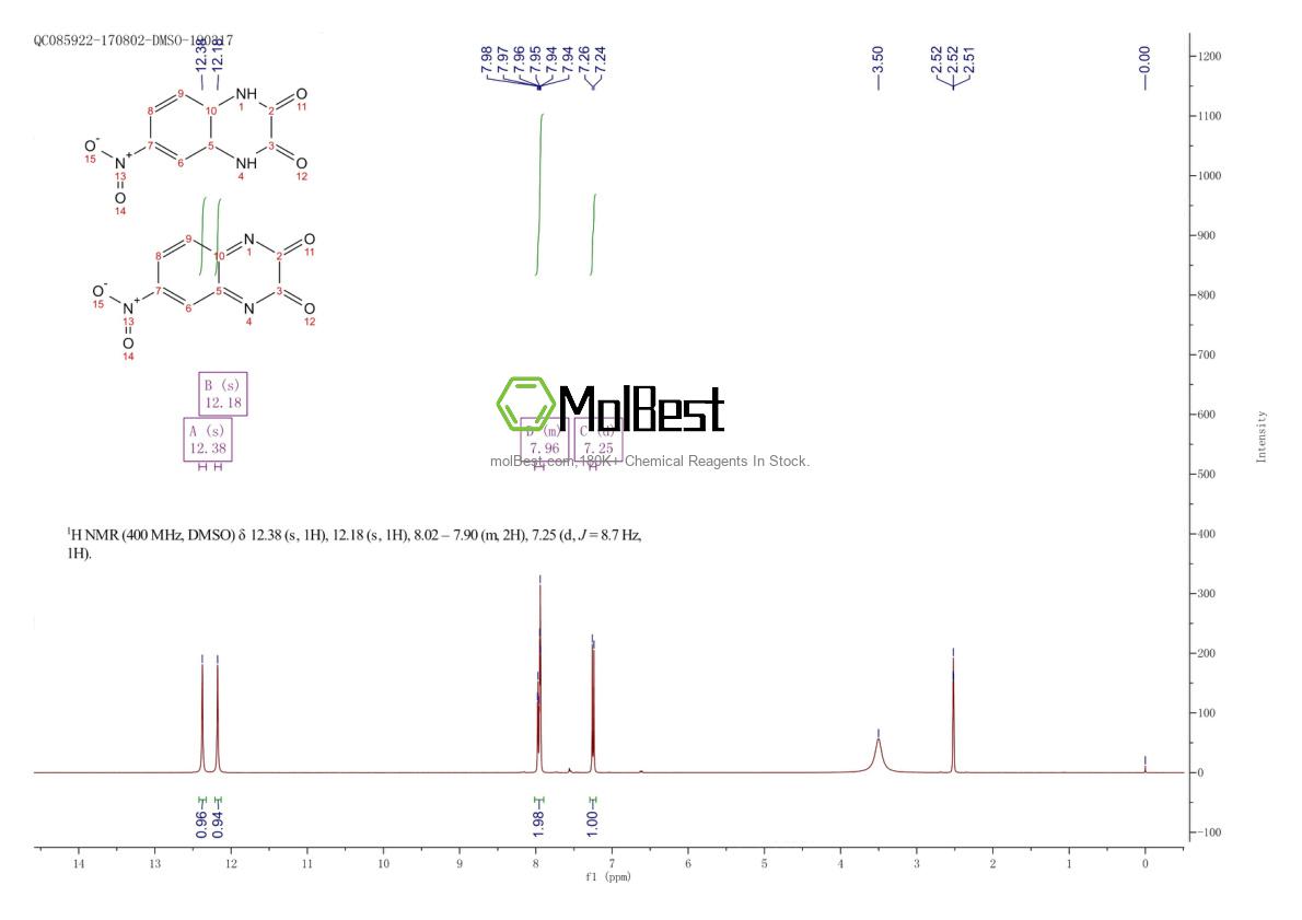 Physical sample testing spectrum (NMR) of 1076197-52-8