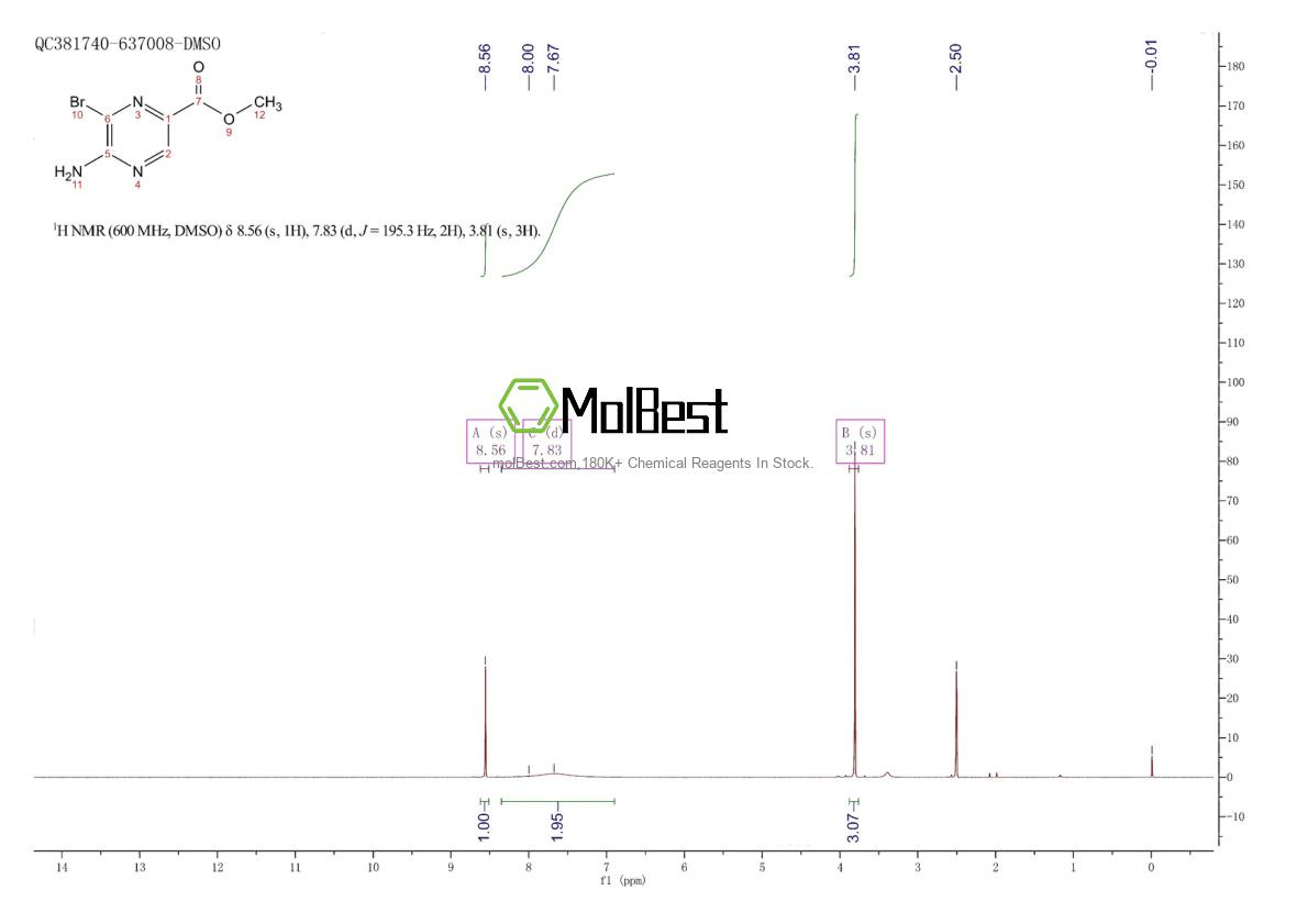Physical sample testing spectrum (NMR) of 1076198-49-6