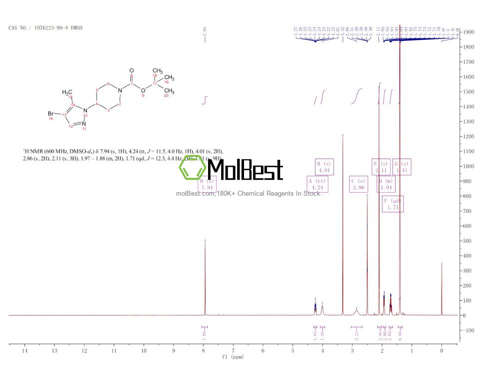 Physical sample testing spectrum (NMR) of 1076223-99-8