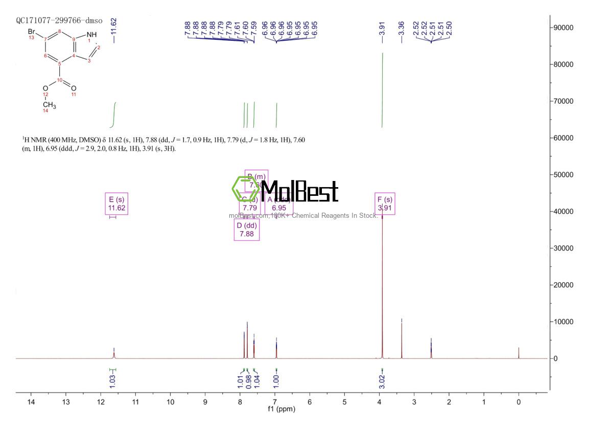 Physical sample testing spectrum (NMR) of 107650-22-6