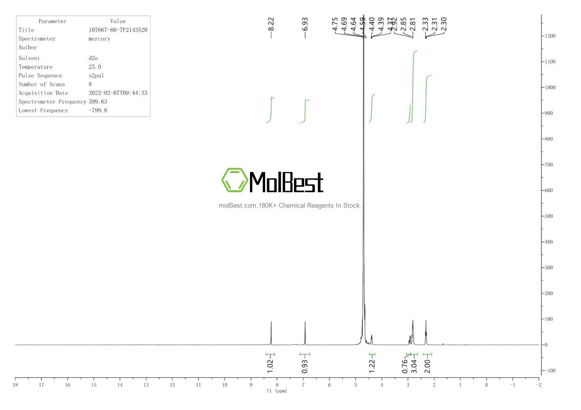Physical sample testing spectrum (NMR) of 107667-60-7