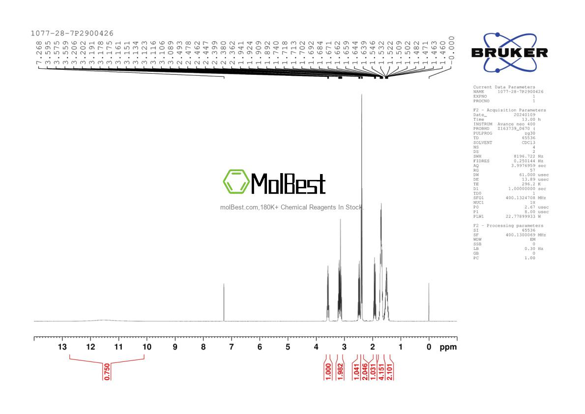 Physical sample testing spectrum (NMR) of 1077-28-7