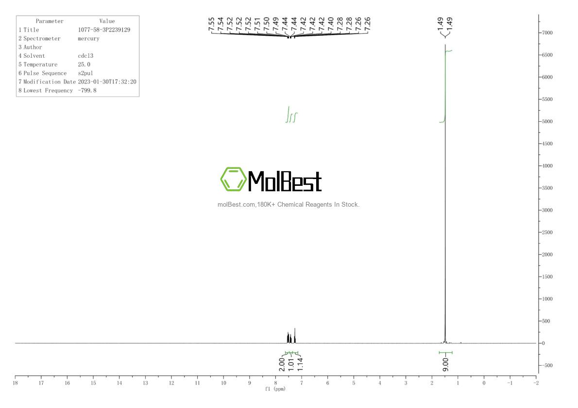 Physical sample testing spectrum (NMR) of 1077-58-3