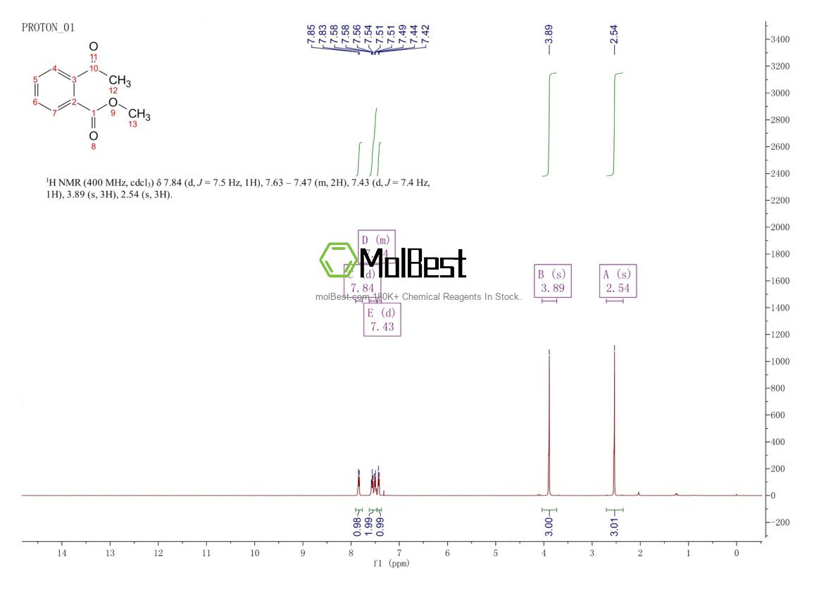 Physical sample testing spectrum (NMR) of 1077-79-8