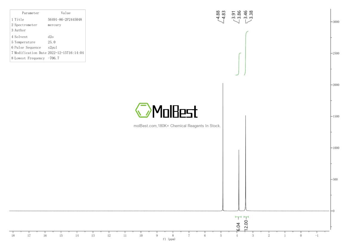 Physical sample testing spectrum (NMR) of 1077-94-7
