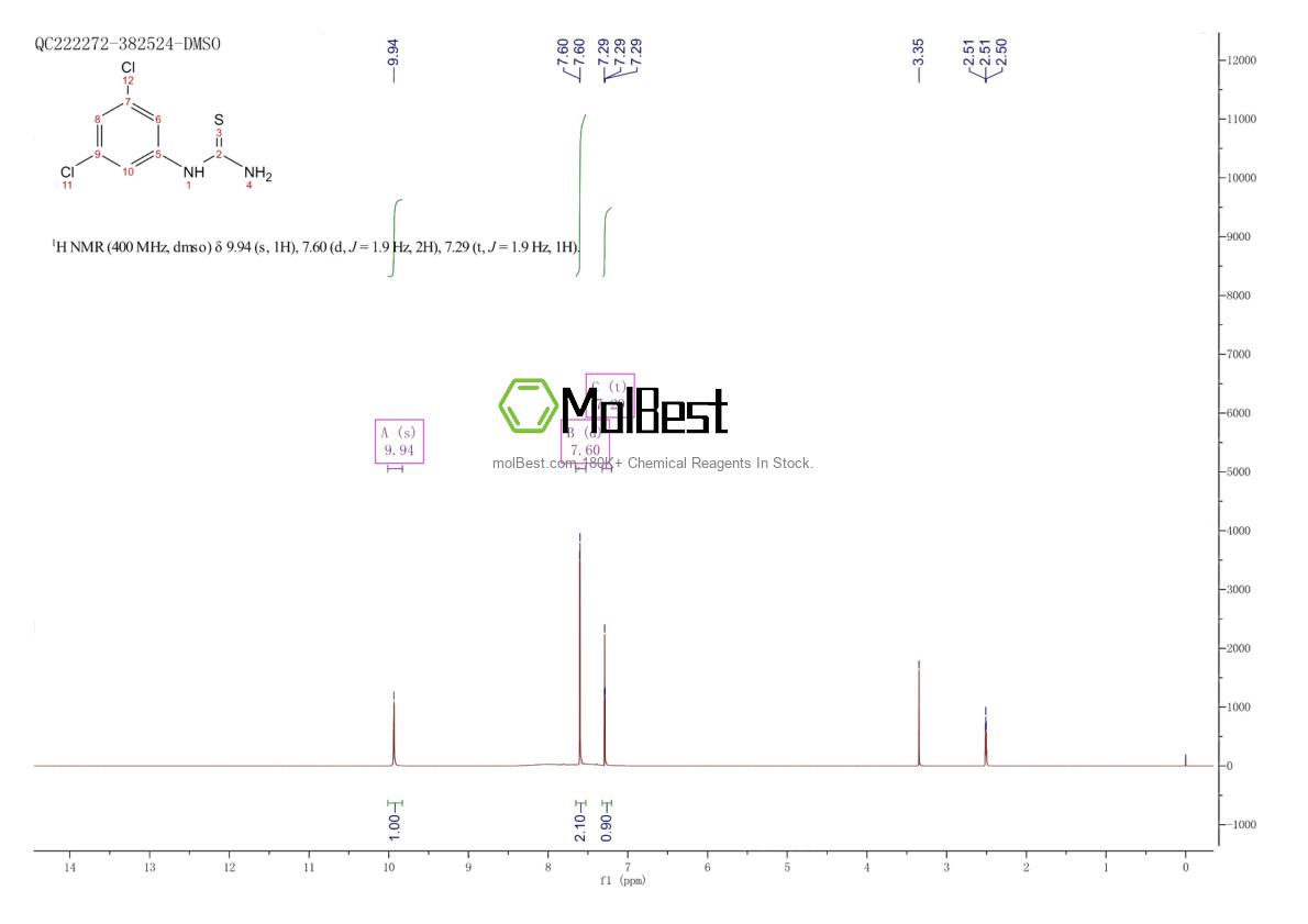 Physical sample testing spectrum (NMR) of 107707-33-5