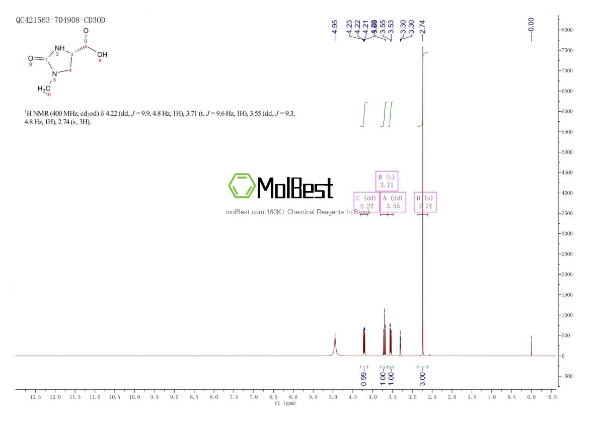 Physical sample testing spectrum (NMR) of 107716-98-3