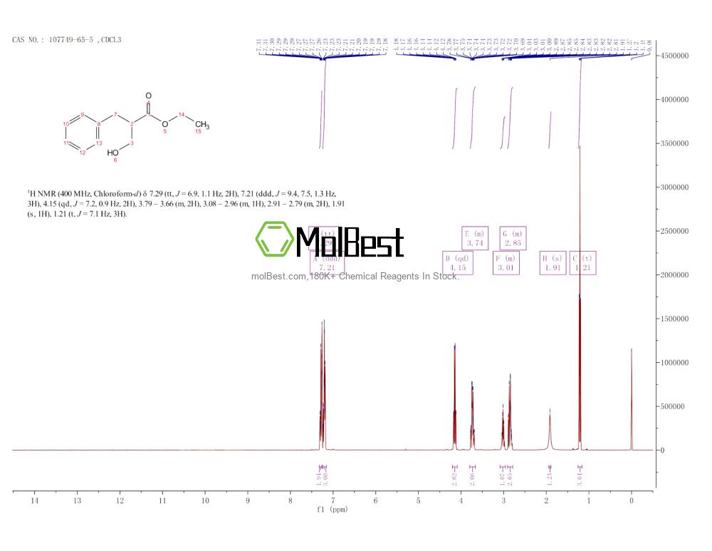 Physical sample testing spectrum (NMR) of 107749-65-5