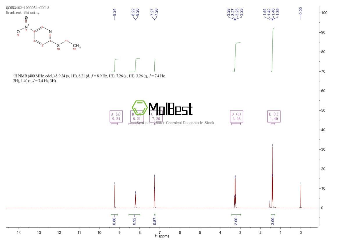Physical sample testing spectrum (NMR) of 107756-05-8