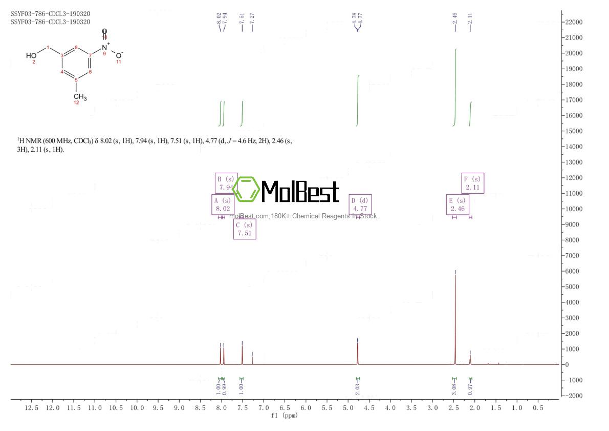 Physical sample testing spectrum (NMR) of 107757-05-1