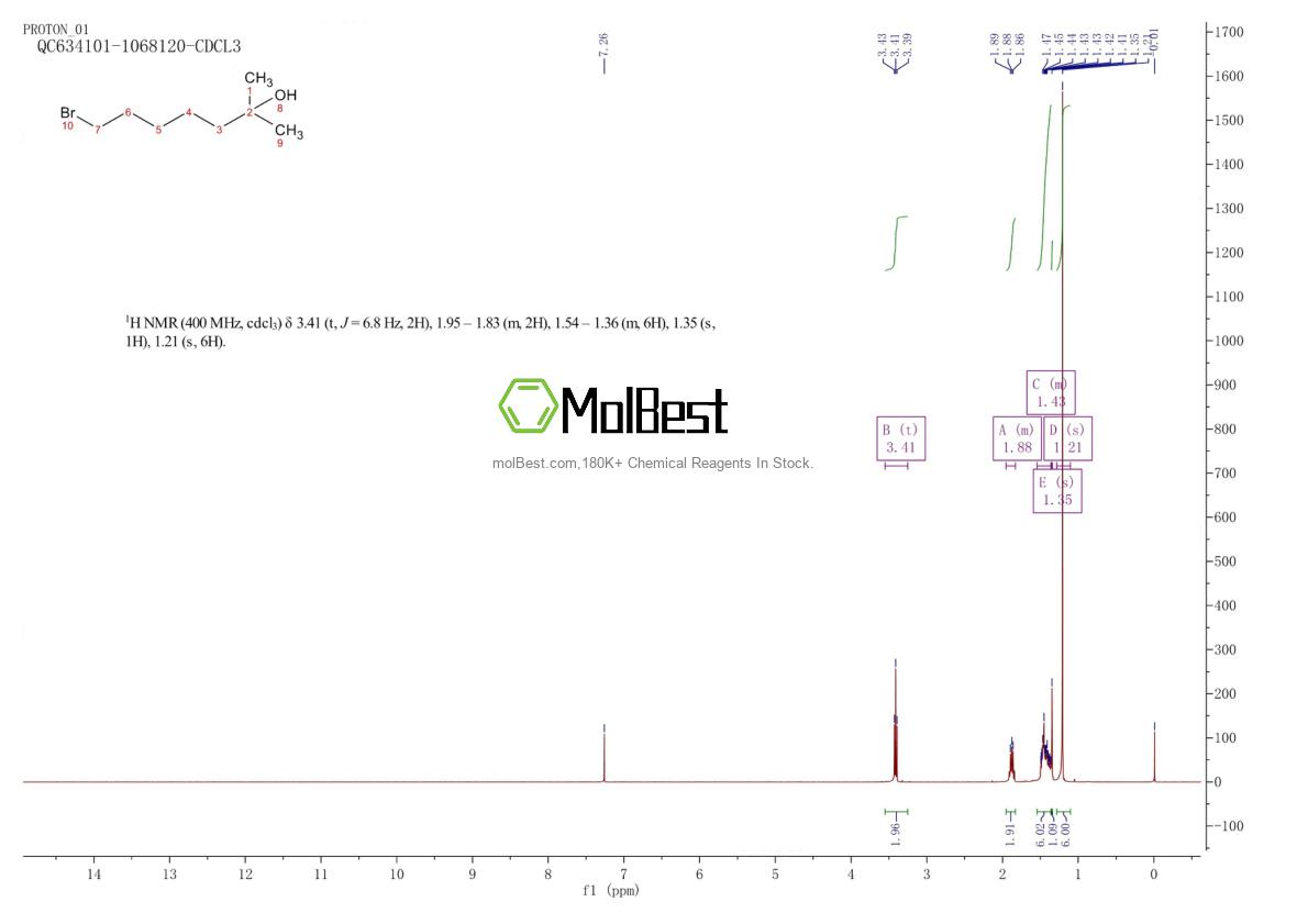 Physical sample testing spectrum (NMR) of 107768-04-7