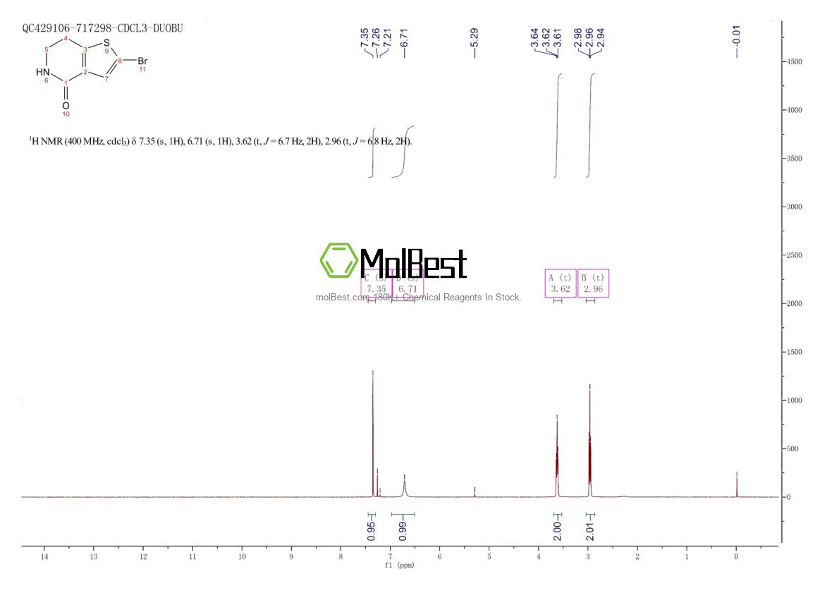Physical sample testing spectrum (NMR) of 1078150-17-0
