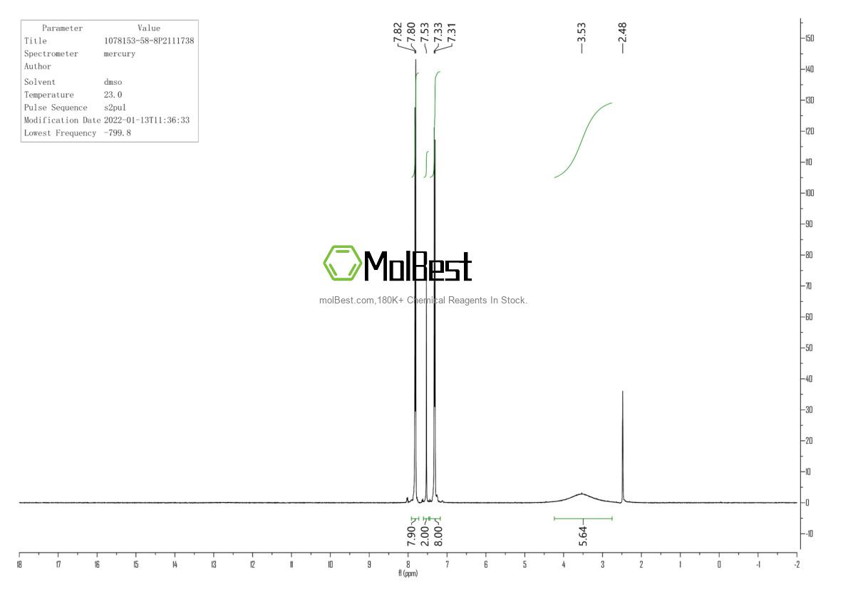 Physical sample testing spectrum (NMR) of 1078153-58-8