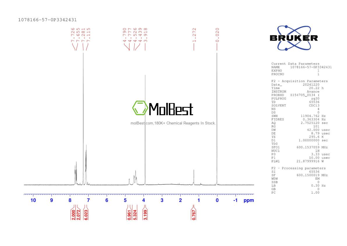 Physical sample testing spectrum (NMR) of 1078166-57-0