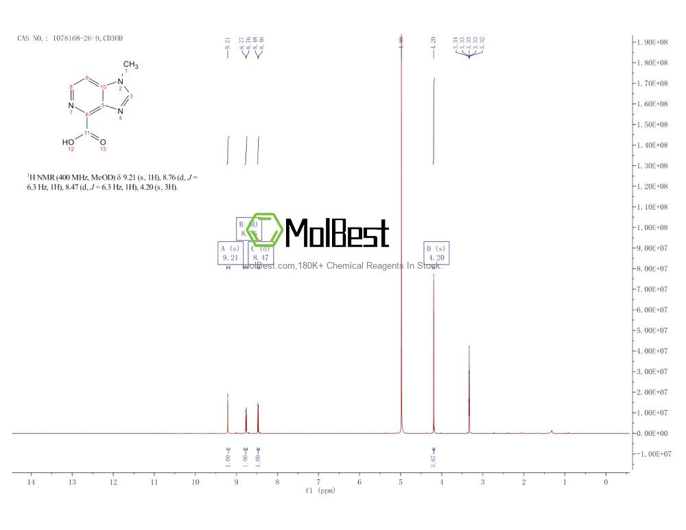 Physical sample testing spectrum (NMR) of 1078168-26-9