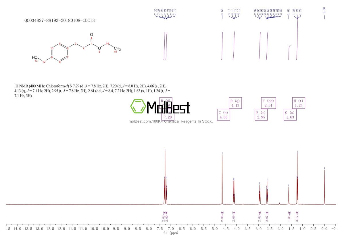Physical sample testing spectrum (NMR) of 107859-98-3