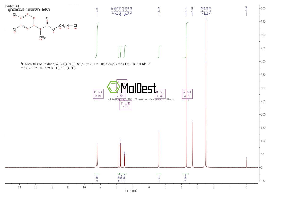 Physical sample testing spectrum (NMR) of 1078611-21-8