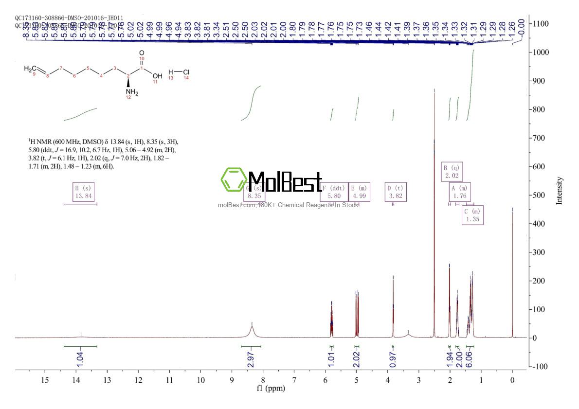 Physical sample testing spectrum (NMR) of 1078627-30-1