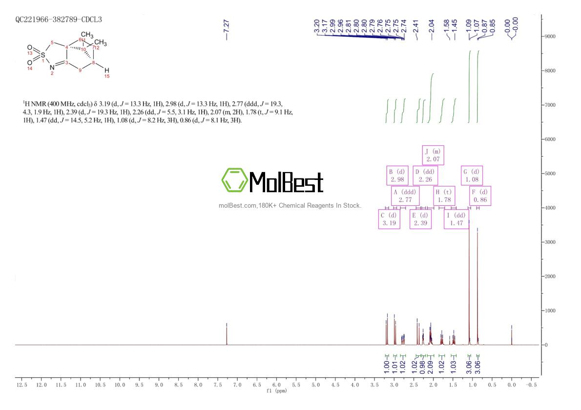Physical sample testing spectrum (NMR) of 107869-45-4