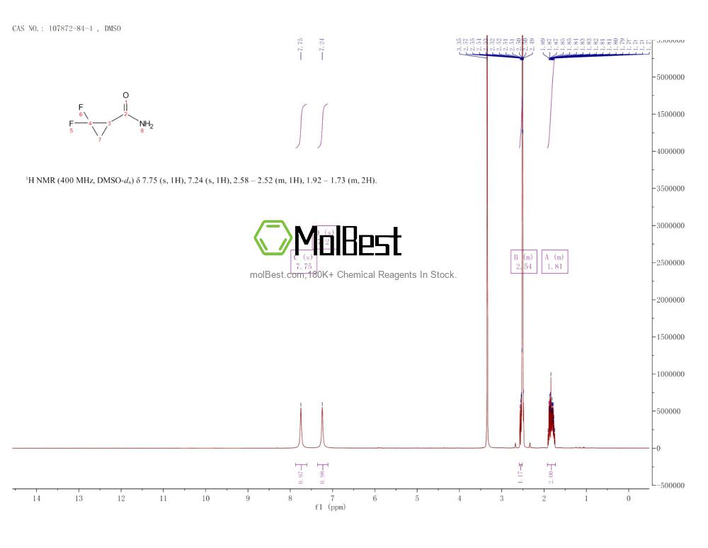 Physical sample testing spectrum (NMR) of 107872-84-4