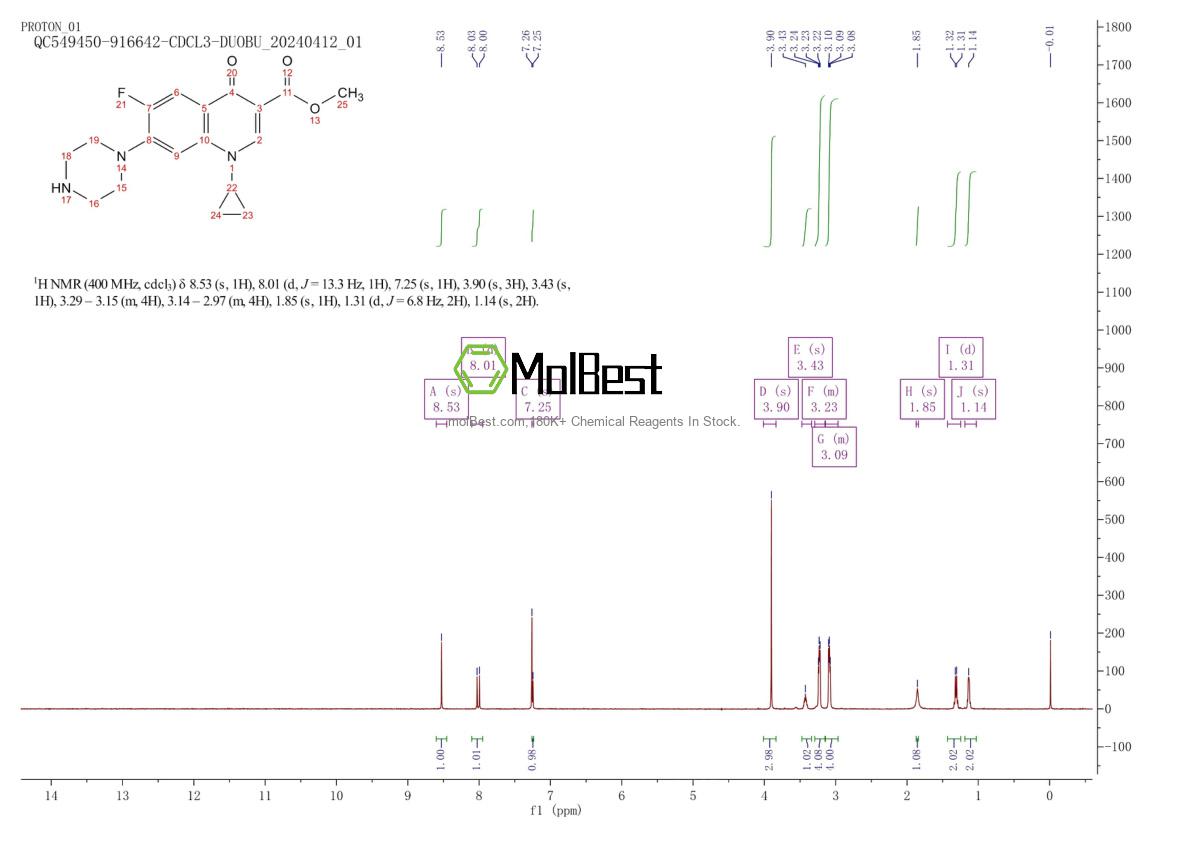 Physical sample testing spectrum (NMR) of 107884-23-1