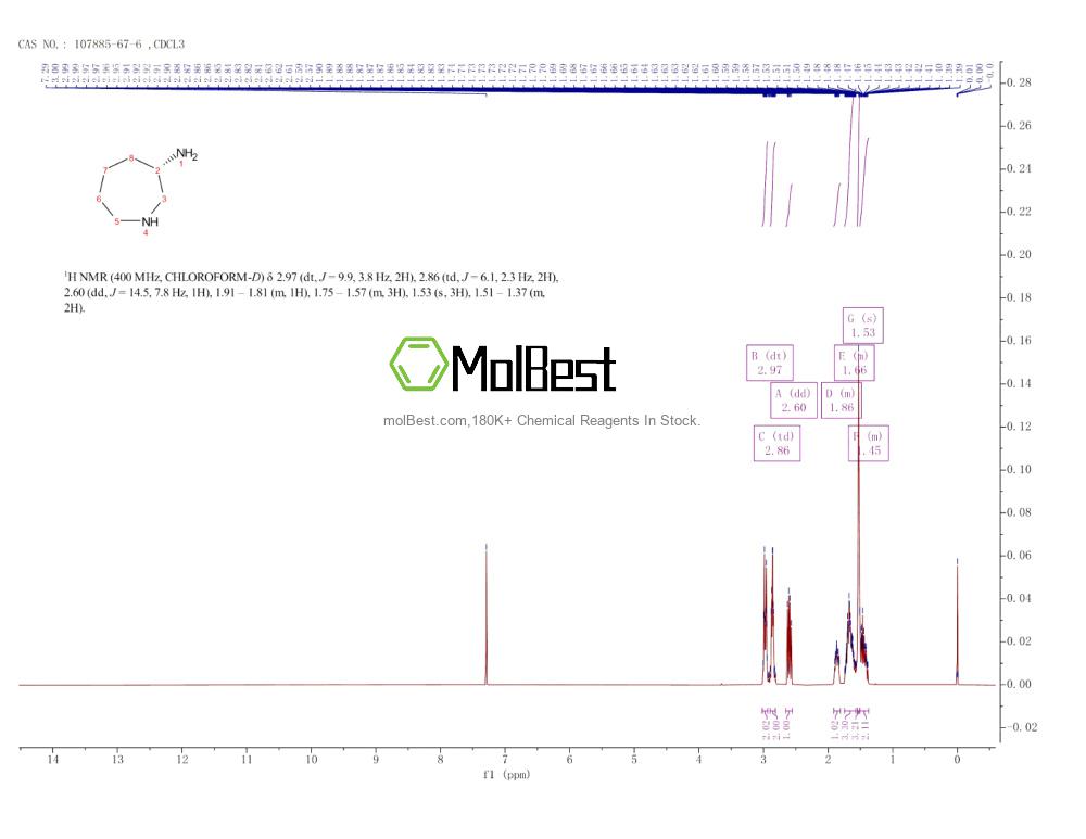 Physical sample testing spectrum (NMR) of 107885-67-6