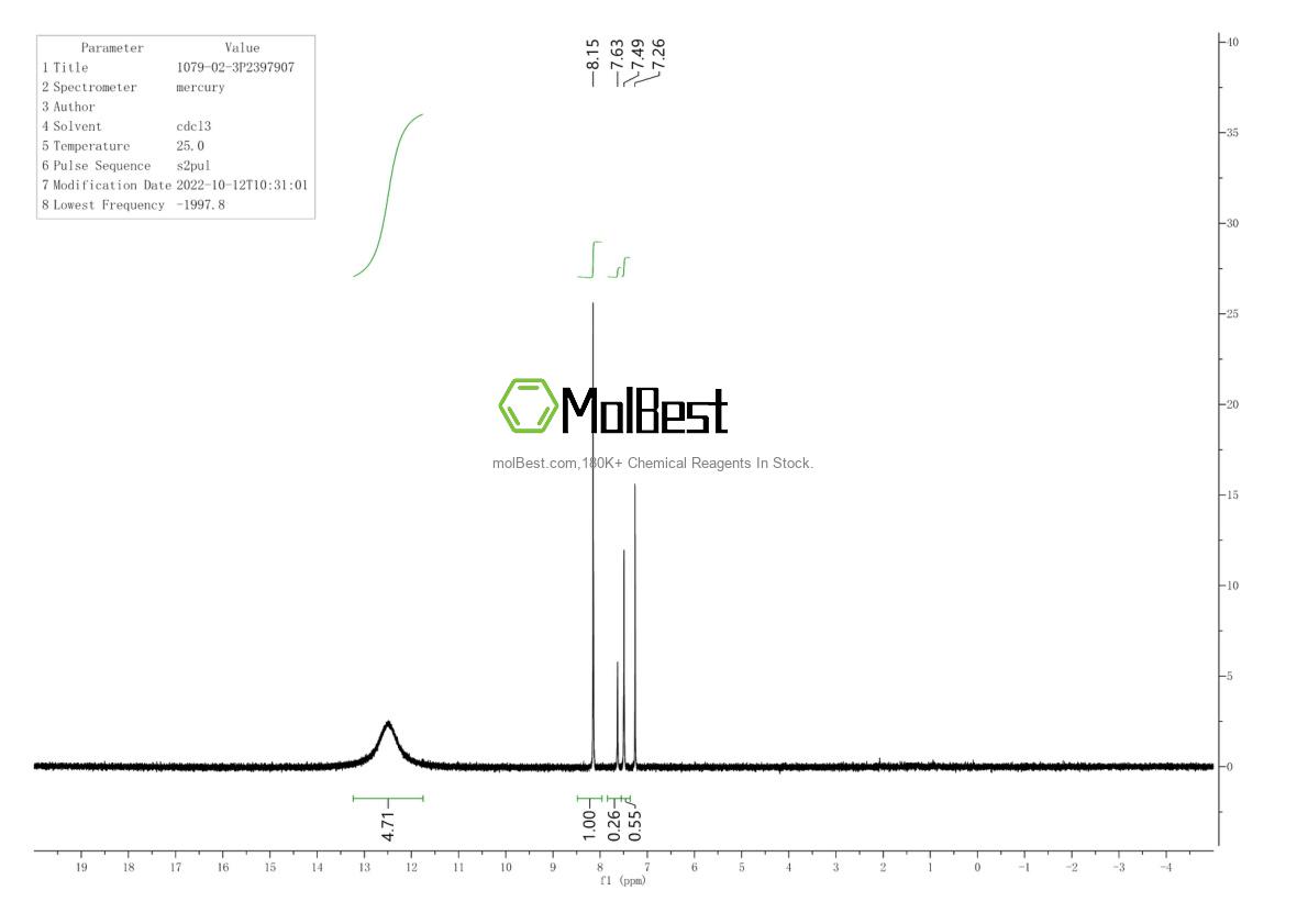 Physical sample testing spectrum (NMR) of 1079-02-3