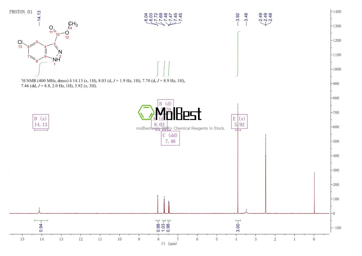 Physical sample testing spectrum (NMR) of 1079-46-5