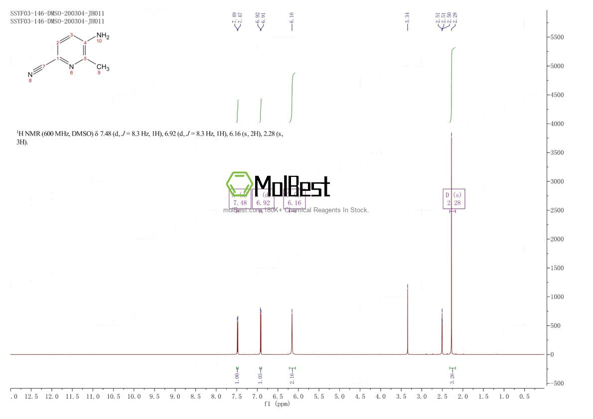 Physical sample testing spectrum (NMR) of 1079054-78-6