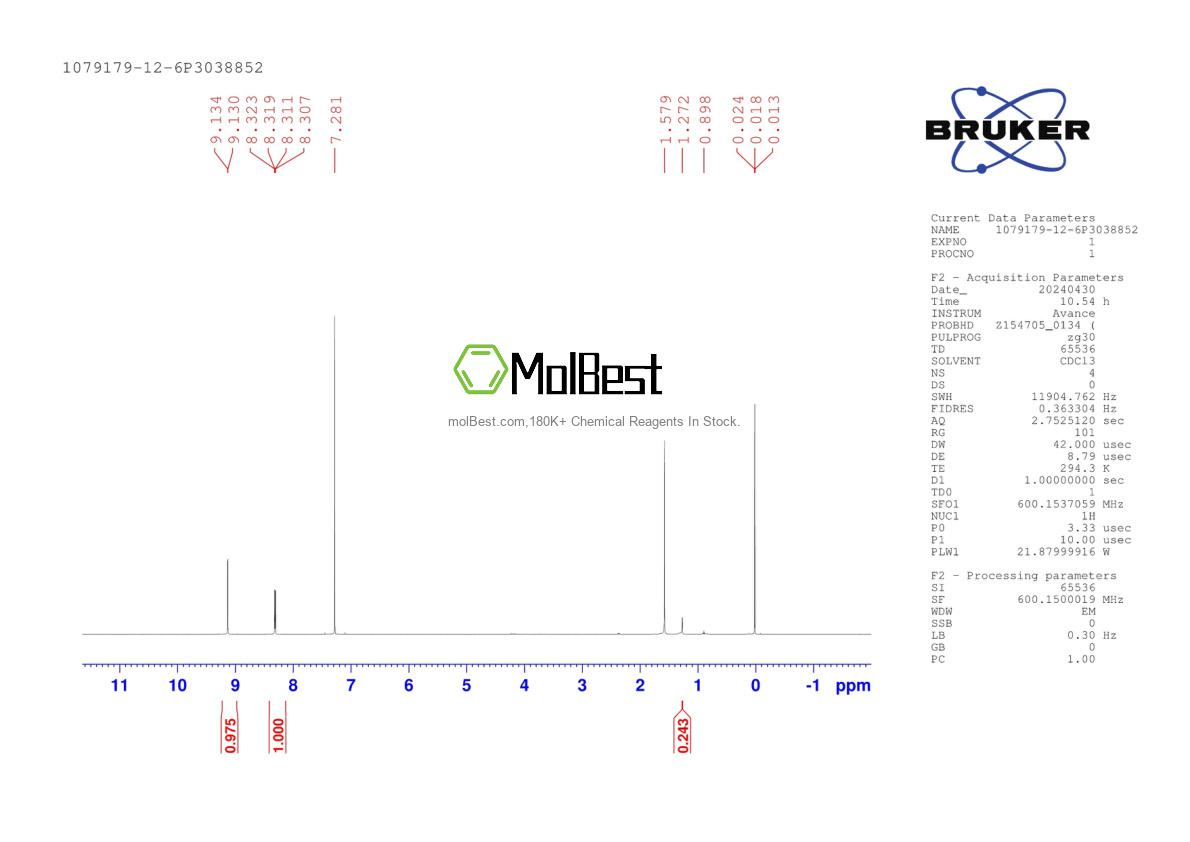 Physical sample testing spectrum (NMR) of 1079179-12-6
