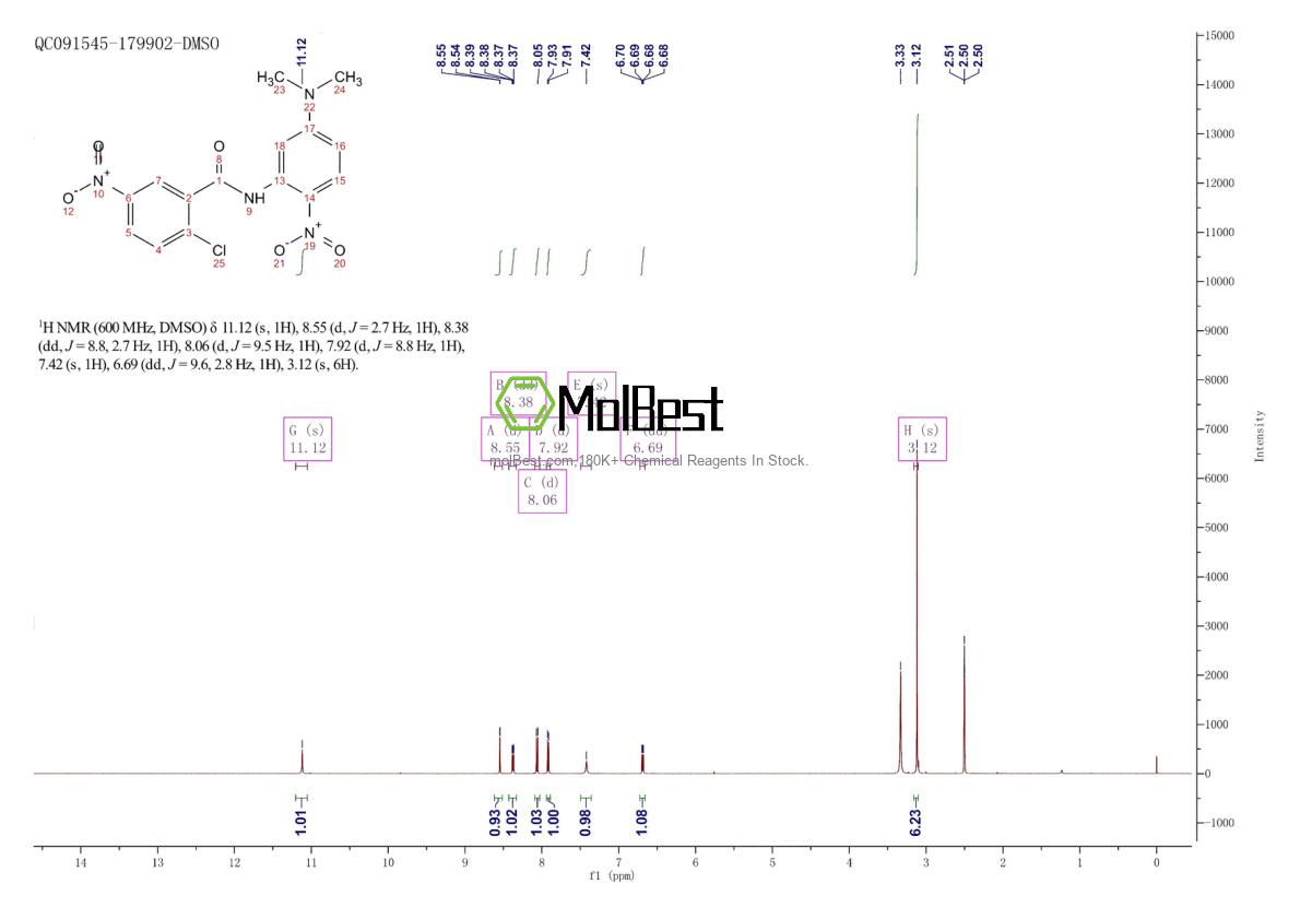 Physical sample testing spectrum (NMR) of 1079264-82-6