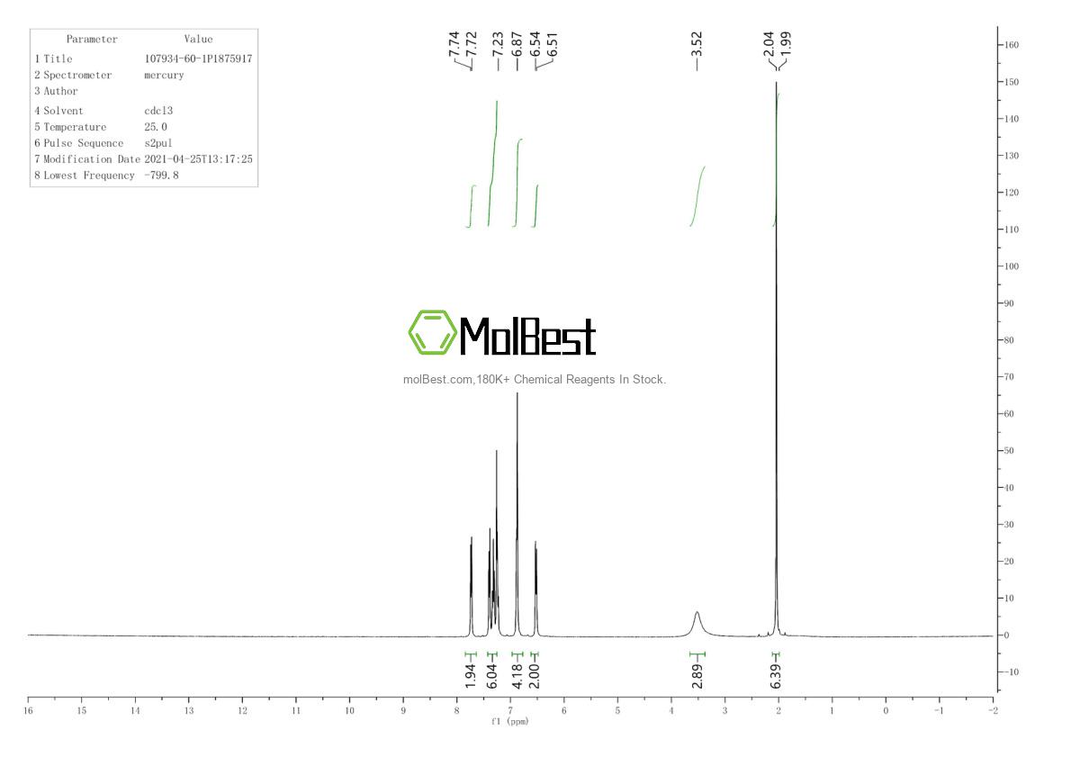 Physical sample testing spectrum (NMR) of 107934-60-1