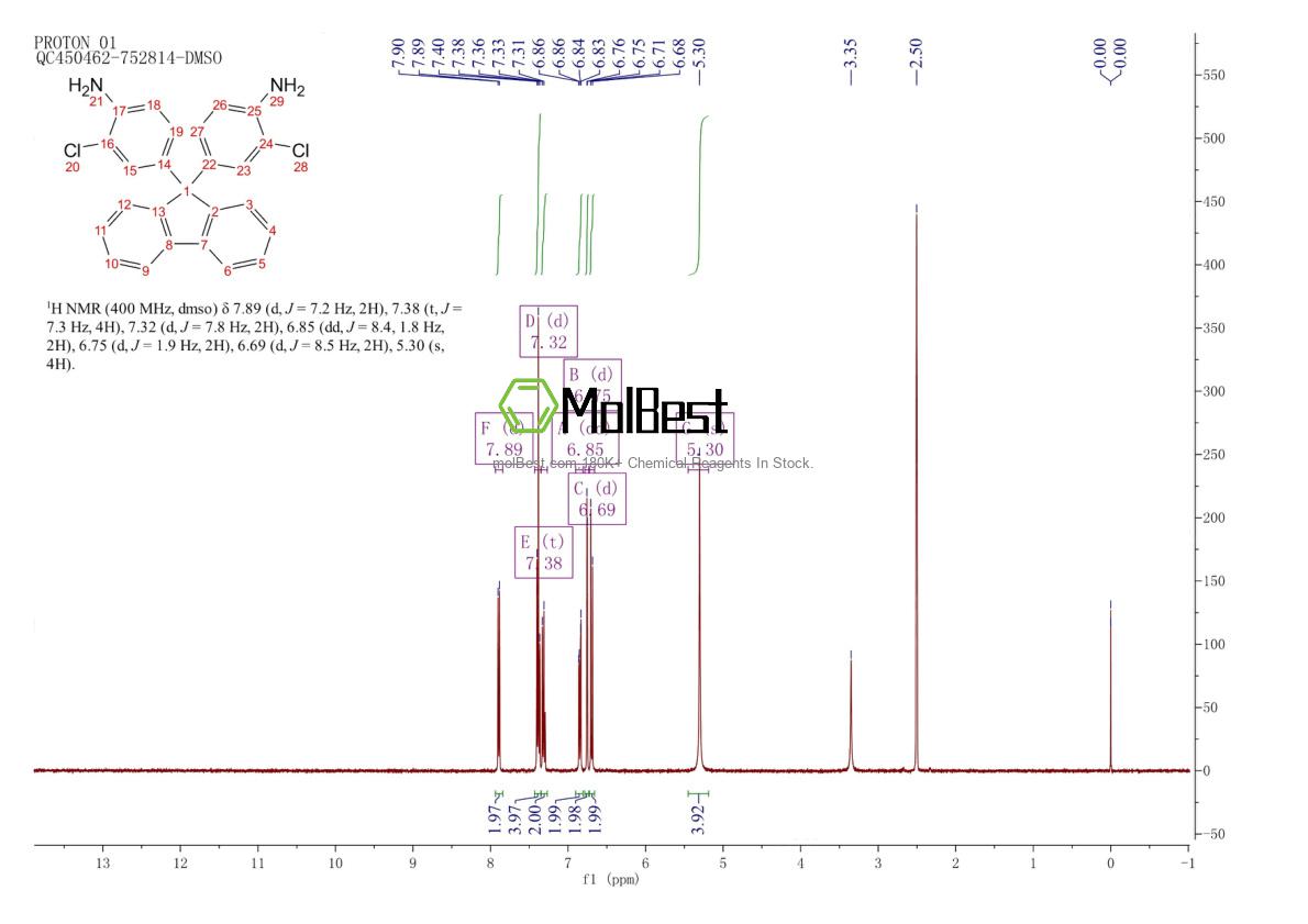 Physical sample testing spectrum (NMR) of 107934-68-9