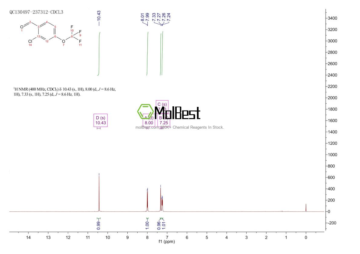 Physical sample testing spectrum (NMR) of 1079351-20-4